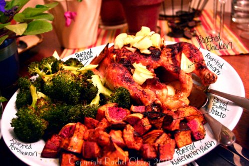 roastedchickenandveggieswwords